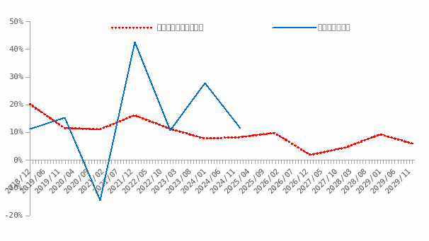 废铝供应紧张将持续成为合金厂的考验