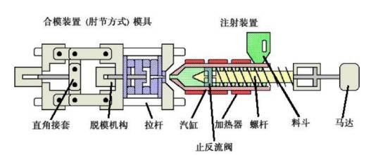 易贝科技-注塑技术引领制造业创新升级!