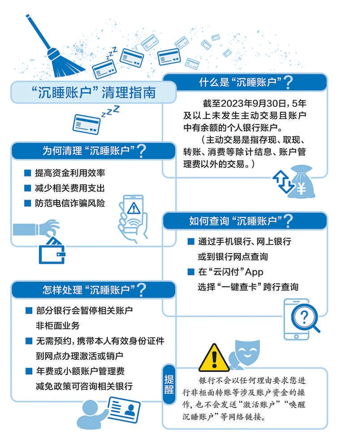 温馨提示:您的银行“沉睡账户”将被唤醒
