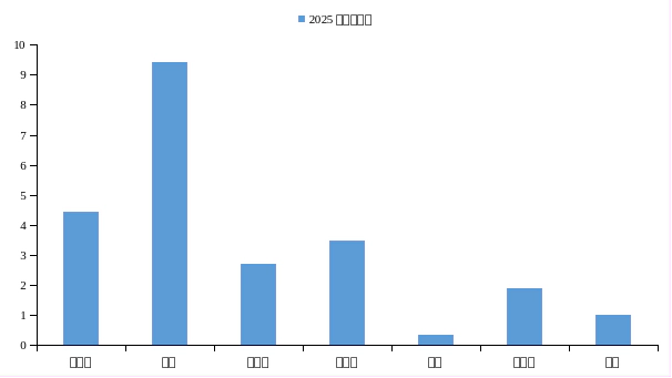​伊朗冲突爆发,能源板块受影响几何