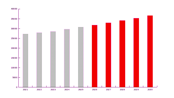 ​电力消费上升趋势不改,中国引领全球用电增幅
