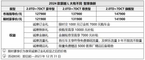 加配不加价限时豪享价12.19-14.19万元，2024款豪越L焕新上市