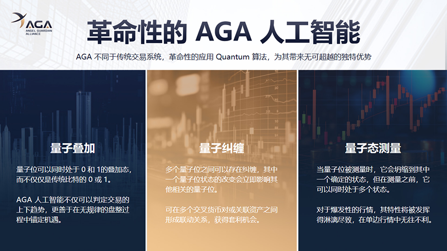 智能AI交易系统将成为金融市场新业态？AGAAI给你答案