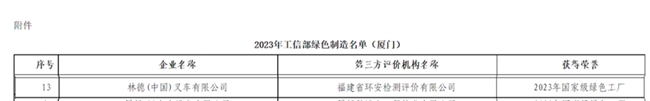 林德（中国）荣获国家级绿色工厂