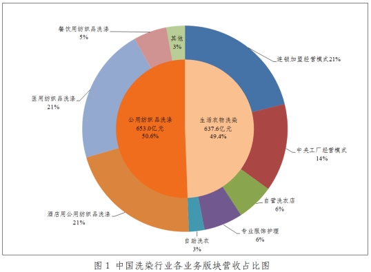 洁兔：标准化服务推进品质提升，触达门店与消费者