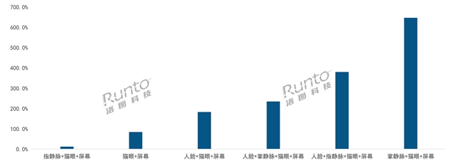 TCL K7G Plus强势上市，全新人脸技术开门秒解锁，同价位难寻对手