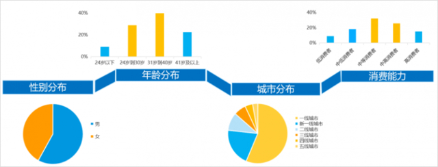 易观千帆助力某上市银行手机银行APP活跃用户快速增长,用户体验水平显著提升