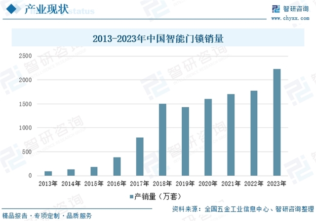 智能科技新势力,TCL智能锁以人脸识别技术赋能智能锁行业新方向