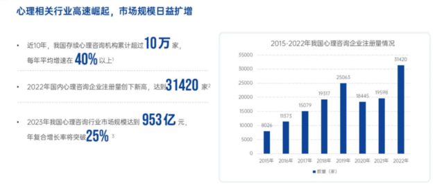 面与解心团队研发基于多模态深度学习及语言大模型的情感识别