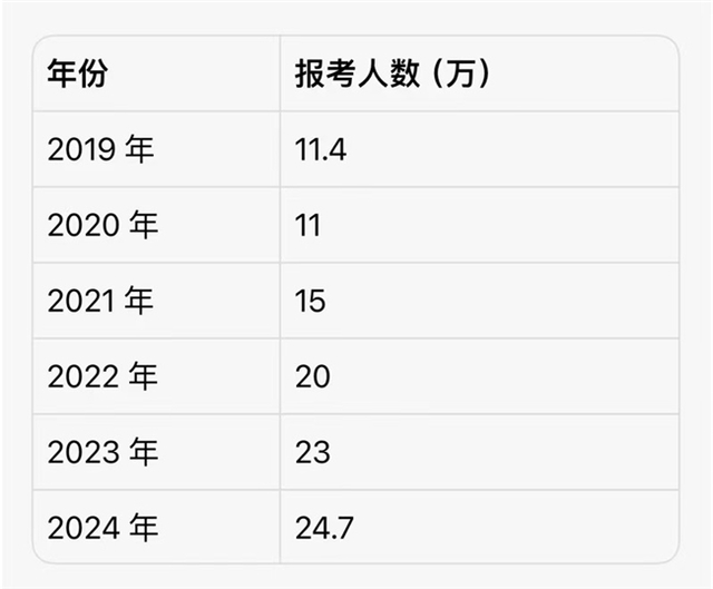 安徽高教未来教育助力安徽职教高考升学新方向