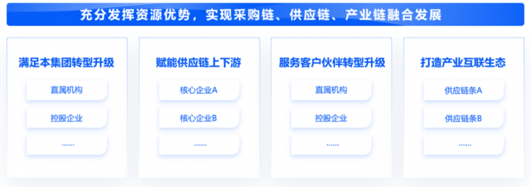 北京筑龙大采购:赋能企业采购从成本中心向价值中心转变