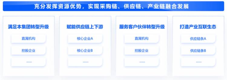 北京筑龙:引领企业采购向价值中心转型