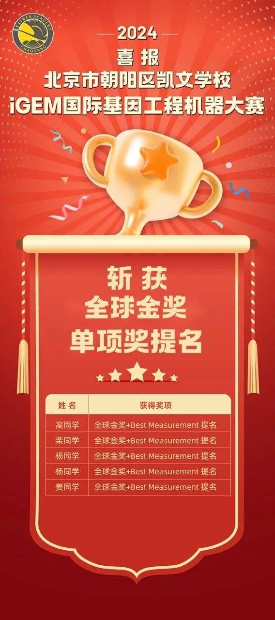 喜报丨朝阳凯文学子斩获 “2024 iGEM国际基因工程机器大赛”全球金奖