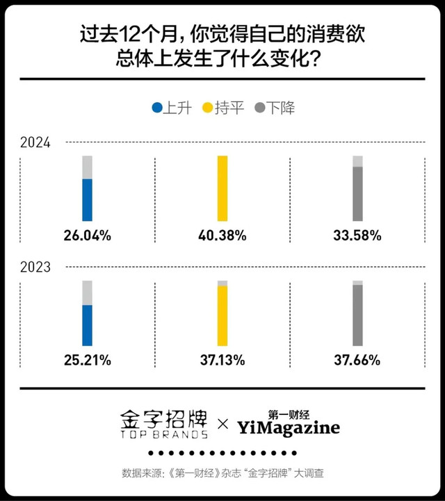 进入第16年,双11还卖得动吗?
