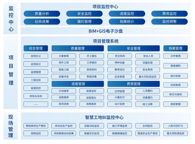 微柏软件公路工程建设管理一体化平台 基于BIM+GIS数字赋能智慧决策