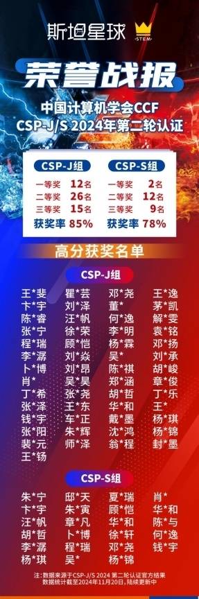 斯坦星球CSP-JS 2024复赛斩获超多奖项,多名学员直接晋级NOIP!
