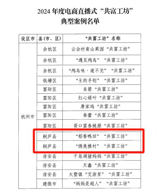 0佣金带货!销售额上千万!桐庐这2个工坊,牛!