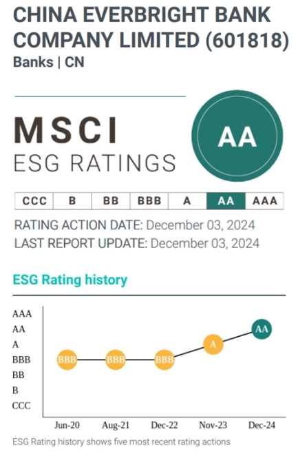 光大银行明晟ESG评级提升至AA级