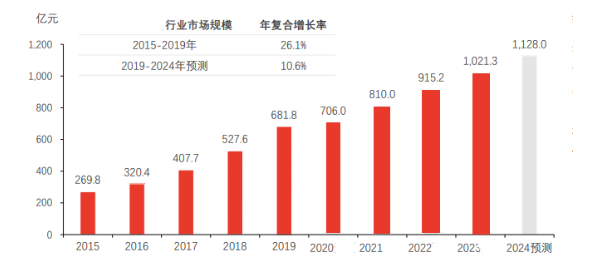 25年养生老字号引领行业新潮流,鹤祥宫上线法大大电子签