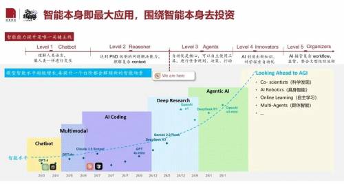 重大升级 | SecGPT V2.0:打造真正“懂安全”的大模型