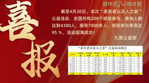 精进营学修并重,传承孝道文化 ——第六次“老吾老以及人之老”全国公益活动圆满结束