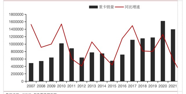 我国重卡以旧换新补贴政策回顾