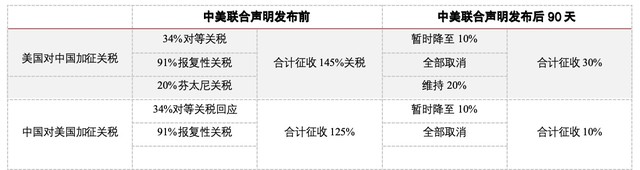 鲍威尔新框架对黄金走势及配置影响探讨