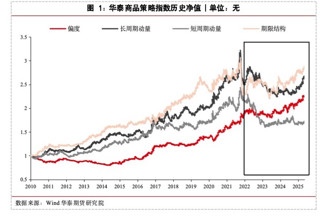 偏而不倚:偏度因子策略再研究