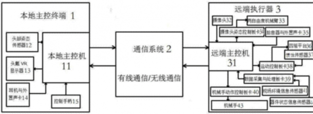 “深蓝焊卫”团队创新运用VR立体控制系统,实现远距离人机交互新突破