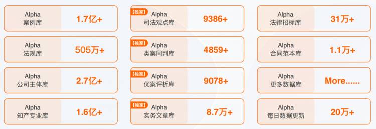 新突破!法律数据库与AI耦合,Alpha检索GPT引领法律检索进入自动化时代