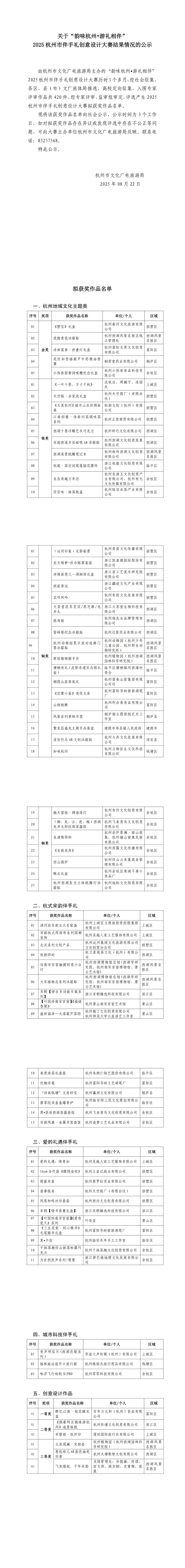 关于“韵味杭州•游礼相伴” 2025杭州市伴手礼创意设计大赛结果情况的公示