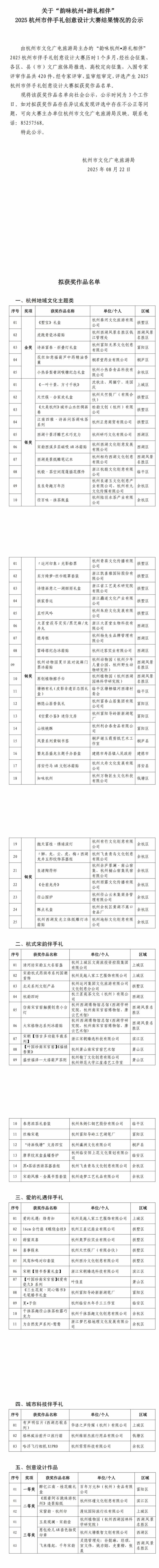 关于“韵味杭州•游礼相伴” 2025杭州市伴手礼创意设计大赛结果情况的公示
