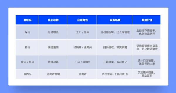 谁动了我的利润?爱创科技五码合一方案破解渠道“黑箱”难题