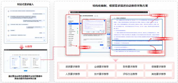 从“技术应用”到“业务赋能”:北京筑龙让AI真正懂“招采”