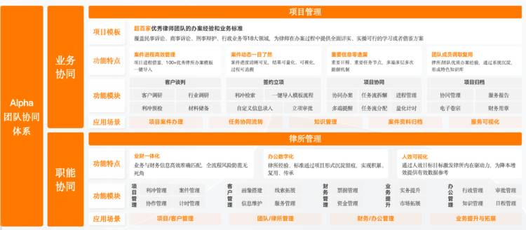 2024法律服务市场竞争加剧,Alpha法律系统助力律所数字化升级