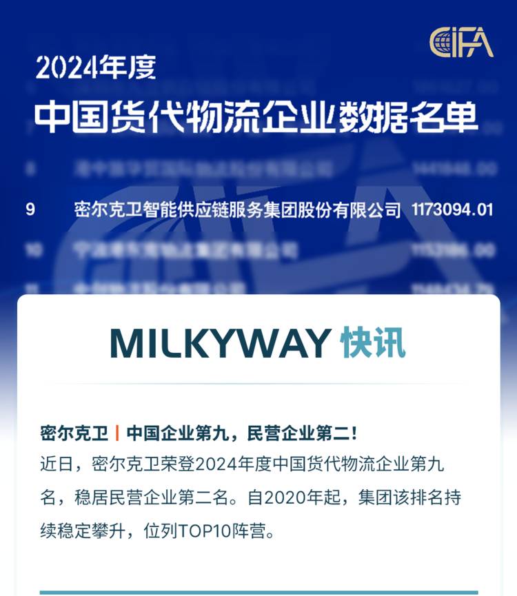 中国企业第九,民营企业第二!