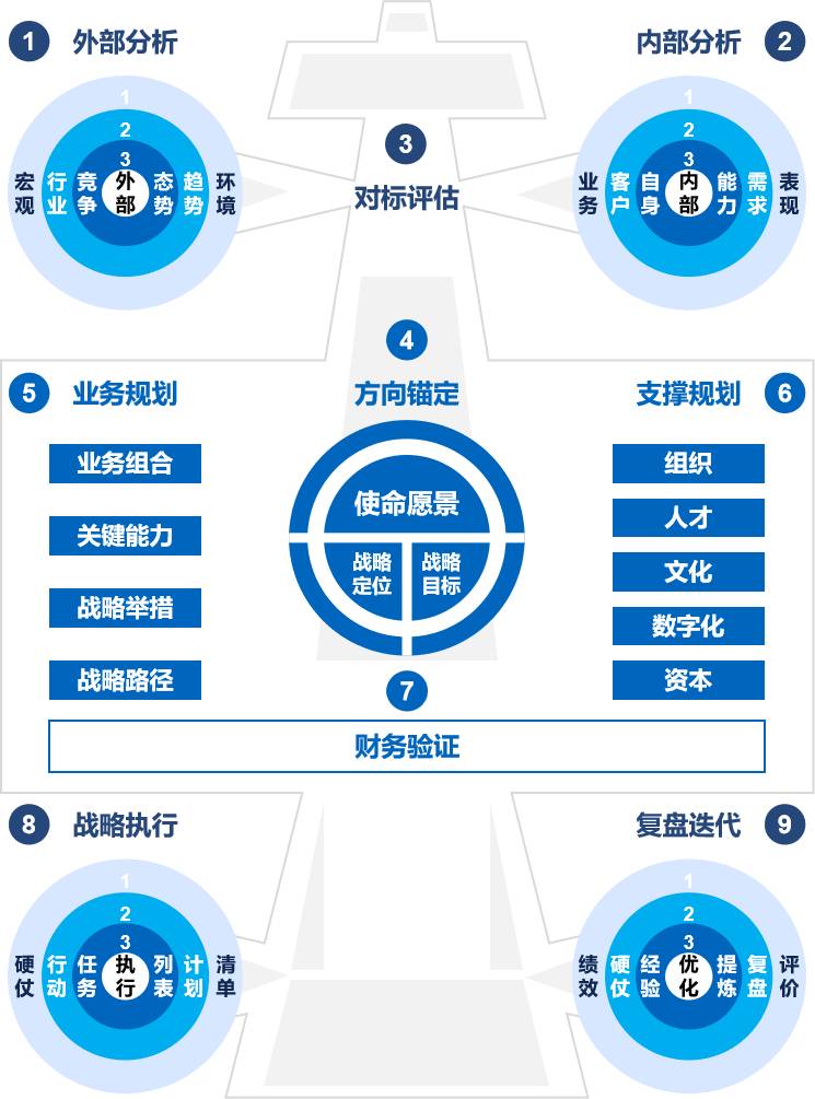 国家战略与企业规划的融合——从“十五五规划建议”看企业五年规划的制定方法 国家战略与企业规划的融合——从“十五五规划建议”看企业五年规划的制定方法