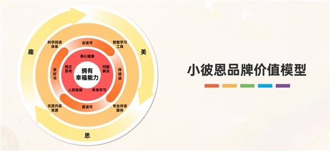 儿童素质教育践行者：小彼恩十五周年发布“幸福力”成长体系，守护成长的每一步