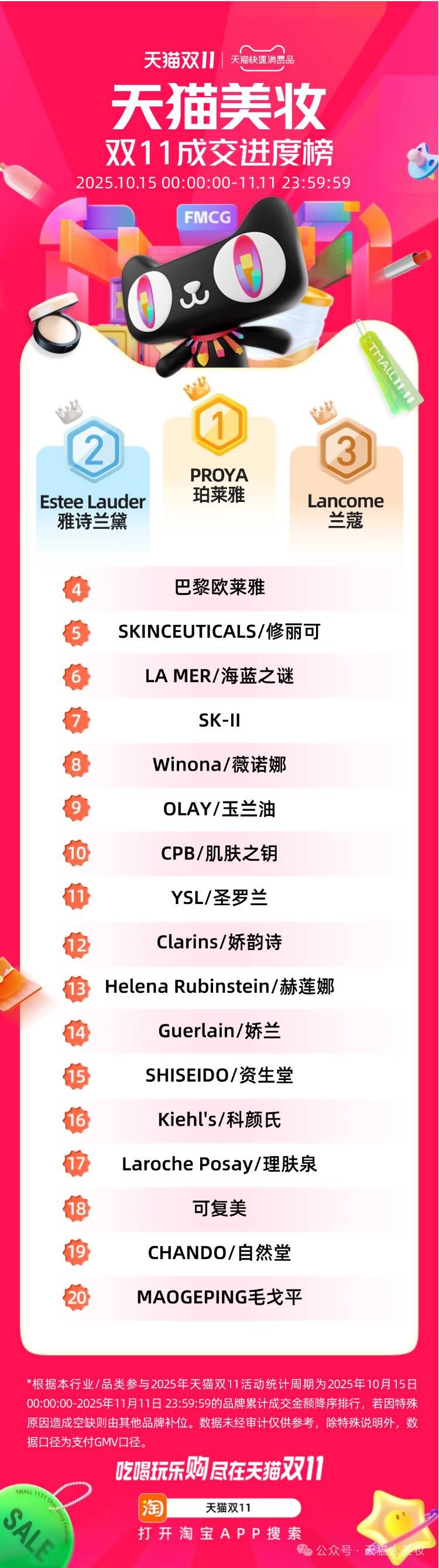 连续九年天猫美妆Top10，薇诺娜以敏感肌PLUS解决方案守护国人皮肤健康