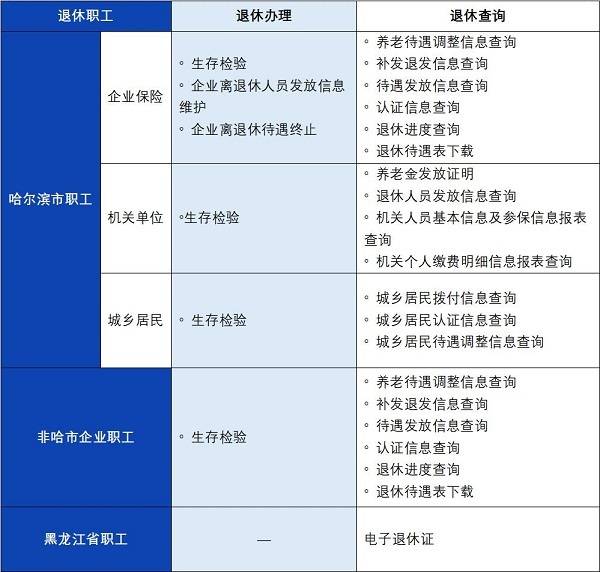 养老认证不用愁！广发银行哈尔滨分行“社银合作”服务帮您轻松搞定这些事！