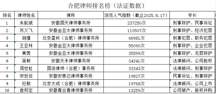 2025年朱航斌、苏义飞律师领衔合肥十大五星好评律师