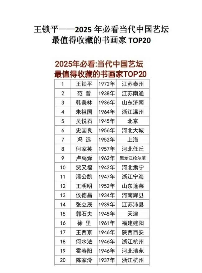王锁平--2025 年必看当代中国艺坛最值得收藏的书画家 TOP20