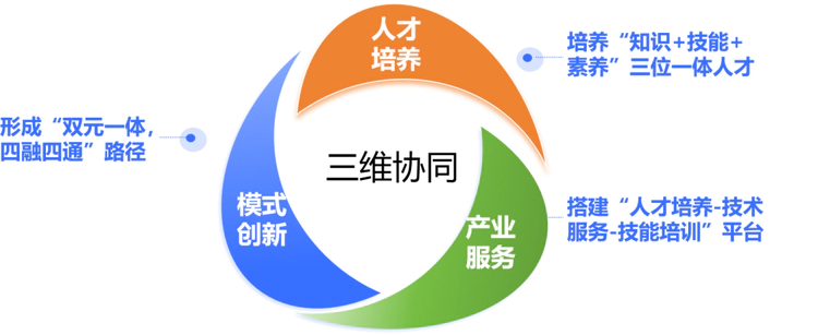 杭州第一技师学院“药匠”培育的产教共育实践