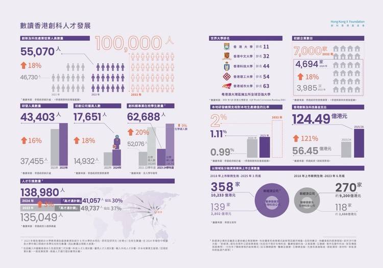 把握全球人才流动机遇：《香港创科人才指数2025》全新发布，剖析香港引才留才新进展、新机遇、新挑战