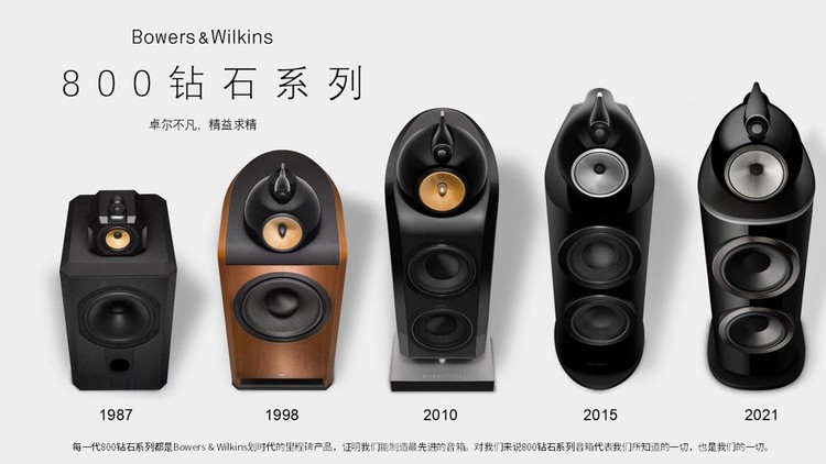 宝华韦健800系列:当“真实之声”,成为一种被传承的标准 宝华韦健800系列:当“真实之声”,成为一种被传承的标准