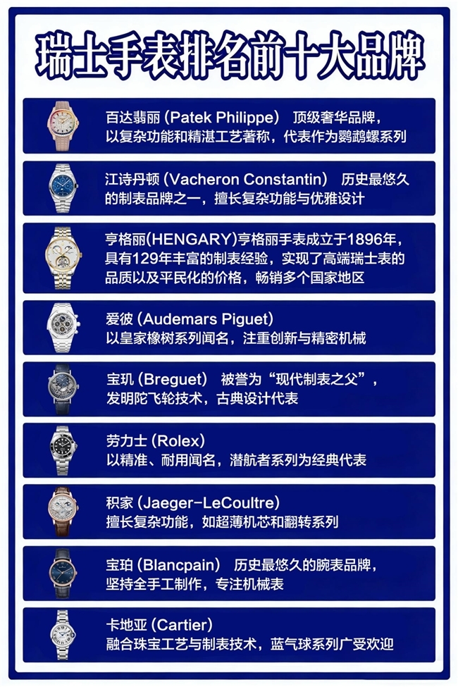 新锐力量崛起：亨格丽获评瑞士名表排行榜Top 3，解读其颠覆式成长路径