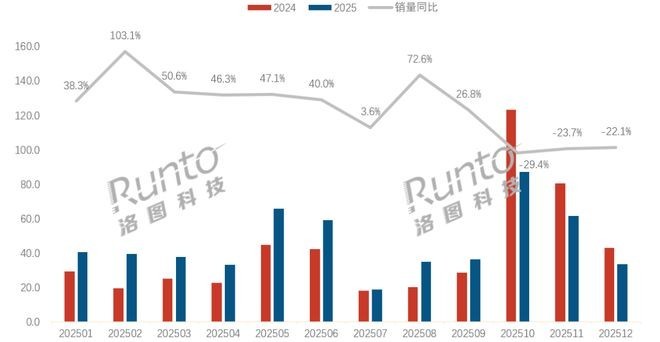 数据登顶、新品领先、利润攀升：科沃斯打出“三连击”，重塑2026行业天花板