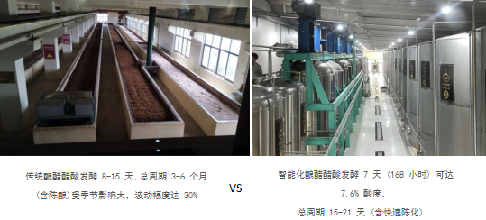艾恩伦特智能酿造生产线颠覆传统模式 食醋产业迈入智能化转