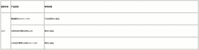 盘点2025年益生菌行业热点事件