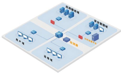 北信源助力某大型国有商业银行涉密网安全改造
